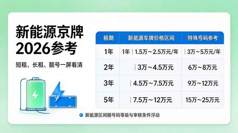 新能源车与车牌